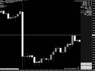 Algorithmic Trading